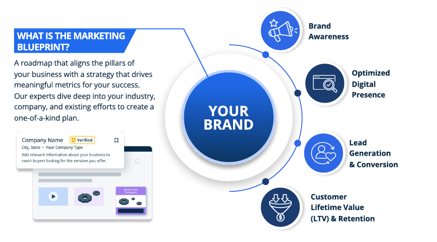 Marketing Blueprint Graphic 1