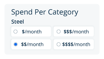 custom marketing budget