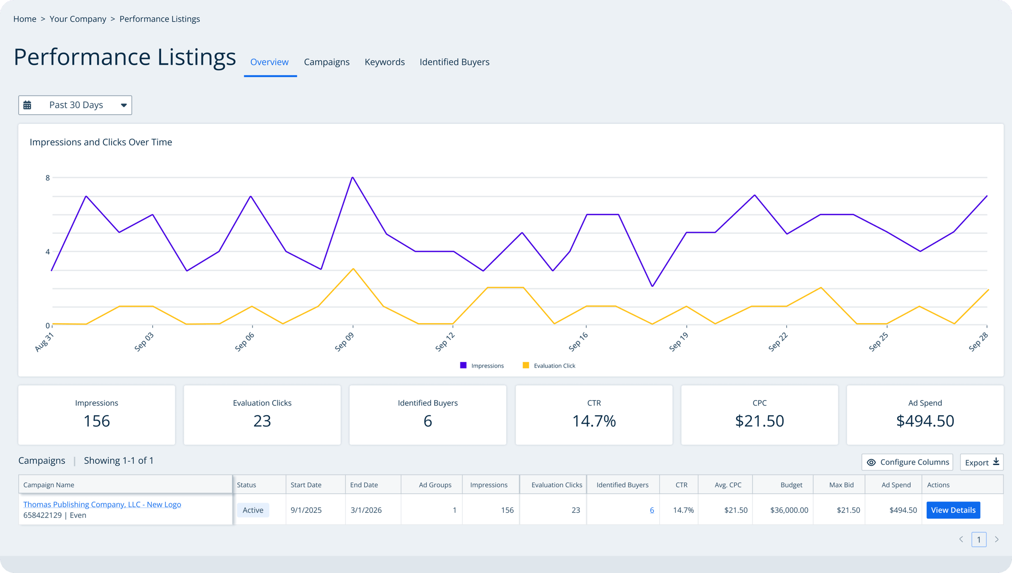 thom_us_website_analytics_supplierAnalyticsDashboard