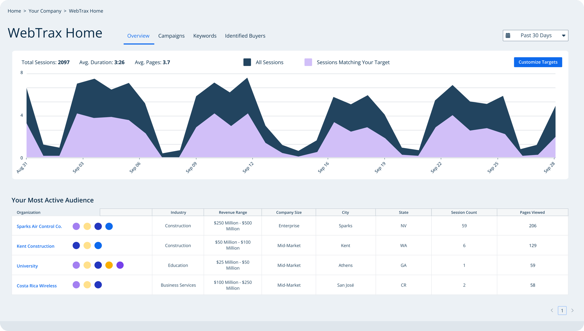 thom_us_website_analytics_webtrax