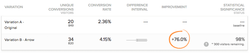 arrow increased leads